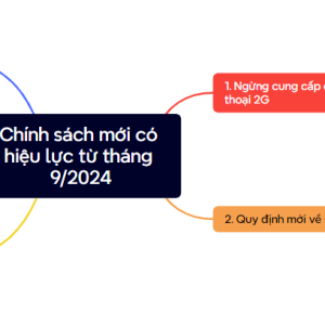 Hướng Dẫn Trích Xuất Dữ Liệu Từ Web và Chuyển Sang Mind Map